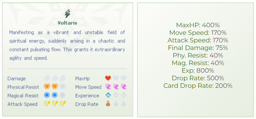 Descrição Voltaris