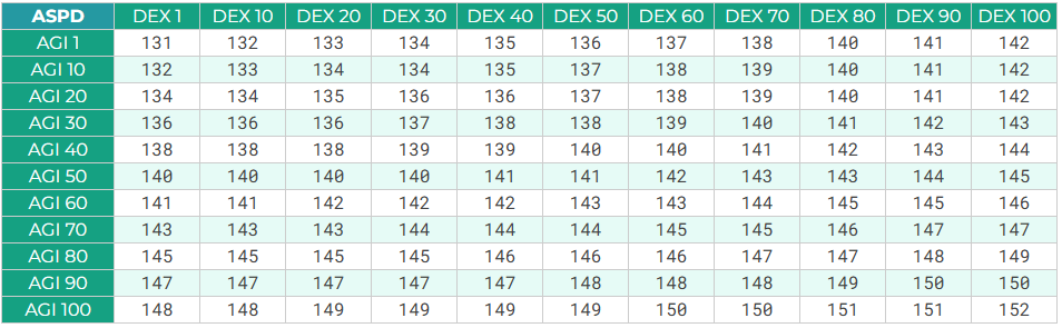Comparação AGI e DEX
