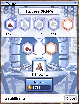 Custos de refino progressivos