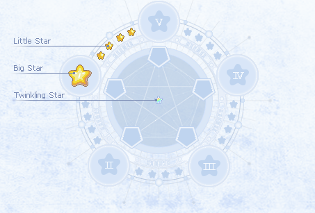Interface do Stargrade Alligament